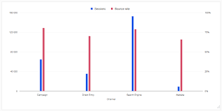 how to use data visualization in web analytics piwik pro