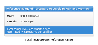 Lowtestosterone Com What Is Low T