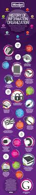 History Of Information Organization Infographic Dataviz Organisation Entreprise