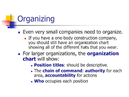 Ppt The Four Functions Of Management Planning Organizing