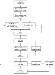 Flow Diagram Of The Database Management System Download