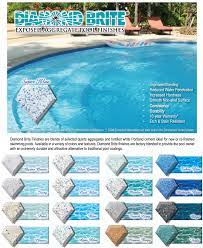 When done by professionals, plaster pool service can be finished in a day. Pool Tile Plaster Mosaics Pittsburgh World Class Pools