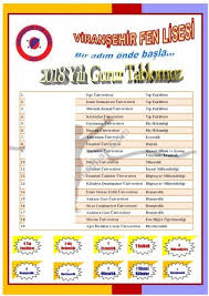 Bu puanlar ile yüzdelik dilimleri 2020 1. Viransehir Fen Lisesi Taban Puani 2021 Basarilari Yorumlari Adresi