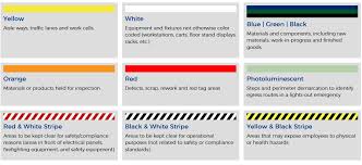 (see below the color code identity board from fahud) the board shall display both valid colors during change out period and the single valid color at other times. Floor Marking Guide The Benefits Of Color Coding Your Floors And Pathways Better Mro