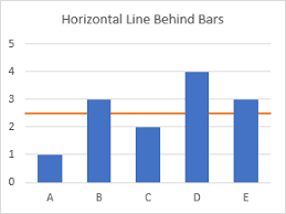 Horizontal Line Behind Columns In An Excel Chart Chart Excel Create A Chart