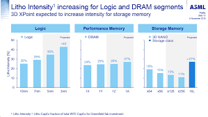 Asml Is Becoming A Strategic Asset For The Future Of