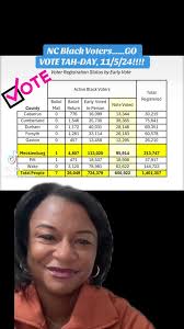 Democracy has gone out the window” — Eva Clayton became NC's first Black  member of Congress since Reconstruction after the 1st District was redrawn  in 1992 to give Black voters in northeastern