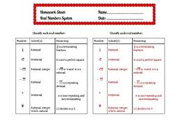 80 Prototypic Classifying Real Numbers Chart