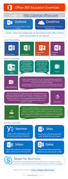 Office 365 Education Essentials Handout Office 365 Education Education Essentials Office 365