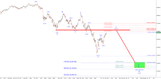 Es 1 8 19 Predict The Next Market Move