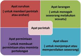 Image result for ragam ayat