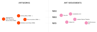 Image result for kusama aggregation