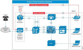 Solution Design Guide For Cisco Unified Contact Center