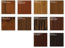 Types Of Veneer Google Search