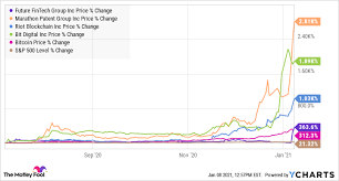 So each month for the remaining of the year we will. Bitcoin Approaches 42 000 But Not All Cryptocurrency Stocks Are Up Today The Motley Fool