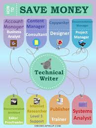 Did You Know That You Can Hire One 1 Technical Writer Instead Of Fifteen 15 Other Professionals Documen Technical Writer Business Analyst Tech Startups