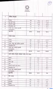 Mdm Menu In Haryana For Primary Middle Classes In Haryana