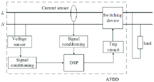Use of overcurrent and residual current Hardware Circuit Diagram Of Arc Fault Detection Device Afdd Download Scientific Diagram
