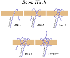 Cat's paw knot tutorial some of the cat's paw tutorials i found are designed for attaching to large hooks. Boom Hitch Wikipedia
