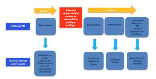 Il s'agit d'un guide théorique et pratique sur l'analyse des politiques ancrée dans les travaux de l'etf. Peut On Evaluer Les Politiques Publiques Par La Recherche By Laurene Tran Medium