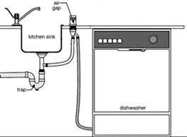 Slide the dishwasher into place under the kitchen counter, feeding the power cord, the water supply tube, and the drain hose through the holes in the sidewall of the cabinet. A Clogged Dishwasher Drain And Drain Installation Methods