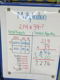 Anchor Chart Partial Products Vs The Standard Algorithm For Multiplication Fourth Grade Math Fifth Grade Math Learning Math