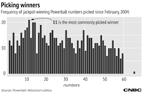 Frequency Of Powerball Numbers Powerball
