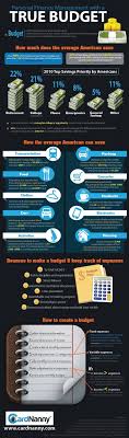 Budgeting Tips For Low Income Families And The Middle Class Personal Finance Budgeting Finance