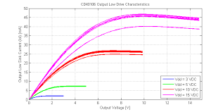 cd40106 output drive characteristics