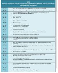 Integrated envirotech sdn bhd is an enterprise based in malaysia. Velcro Envrotech Velcroeng Twitter