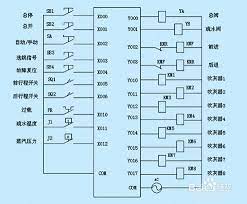Plc How To Learn, How To Learn For Beginners Plc? – Plc One