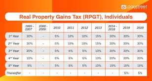 This calculator will help you work out how much you have to pay if you are buying residential property. Schimb Tuse Te VÄƒd Stamp Duty Rates Calculator Butlercarriers Com