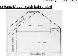A joint initiative by @thehertieschool & @lseideas, funded by @mercatorde and honouring the legacy of. Klassen Schichten Oder Milieus Pdf Free Download