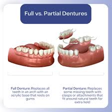 Image result for dentures