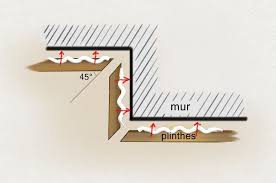 Pas A Pas Coller Des Plinthes En Bois Ou En Mdf Plinthe Bois Plinthes Mastic Acrylique