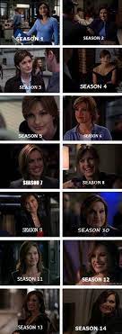 What About 15 16 17 18 19 And 20 Huh Law And Order Special Victims Unit Law And Order Law And Order Svu