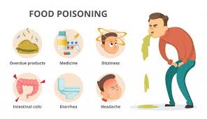 Different Symptoms Of Food Poisoning Food Poisoning Food Poisoning Remedy Food Poisoning Symptoms