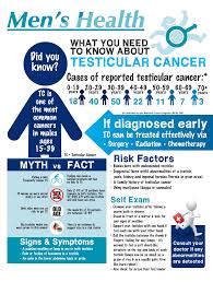But talking about having testicular cancer can be even harder. How Did You Know You Had Testicular Cancer Reddit