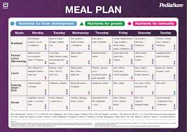 I ask him what he wants to eat for breakfast, lunch, dinner, and snacks for the entire week. Nutritious Meal Plans For Kids Pediasure India