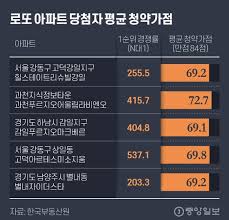 The requested url was not found on this server. ì²­ì•½ ë§Œì ì¸ë°ë„ ë¡œë˜ ë¶„ì–' íƒˆë½ 20ë…„ ë¬´ì£¼íƒ ì•„ë¹ ì˜ í•œìˆ¨ ì¤'ì•™ì¼ë³´