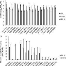 P.C. McMinn's research works