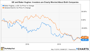Where Will Baker Hughes Be In A Year The Motley Fool