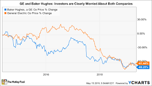 where will baker hughes be in a year the motley fool