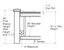 Maximum distance between railing posts (inch). Tips For Installing Deckorators Code Compliant Aluminum Deck Railing Decking Railing Tips Blog Deckorators