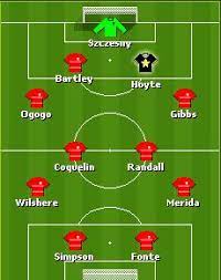 Của anh trên sân vận động nước pháp ở paris, pháp vào ngày 17 tháng 5 năm 2006. Arsenal 2009 Lineup