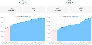 pixivFANBOX 6ヶ月目の収益公開 54,012円 + $29.57 | ダズネット