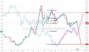 Valyuta almashtirish shahobchalaridagi eng yahshi kurslar. Carta Usd Myr Kadar U S Dollar Malaysian Ringgit Tradingview