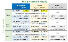 Altius differentiates itself from its mcat prep competitors by offering about the immersive mcat prep experience possible. Altius Mcat Study Resource Discount