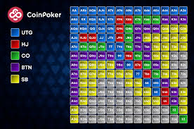 How Are The Poker Odds Of 85.7% Chances Of Winning Calculated (Step By  Step) In A Pre-Flop Hand Of Aa Against One Player Whose Cards Are Unknown,  Such As Calculated In The