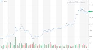 Download and compare data from nearly 200 countries, including more than 20 million economic indicators, exchange rates, government bond yields, stock indexes and commodity prices. Electric Car Bubble May Implode But That S Gravy For Tesla Stock